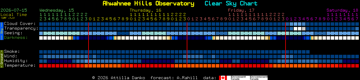 Current forecast for Ahwahnee Hills Observatory Clear Sky Chart