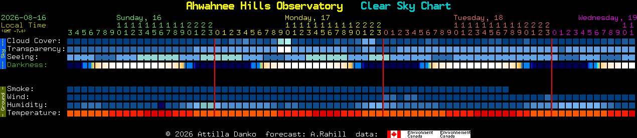 Current forecast for Ahwahnee Hills Observatory Clear Sky Chart