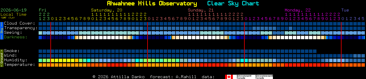 Current forecast for Ahwahnee Hills Observatory Clear Sky Chart
