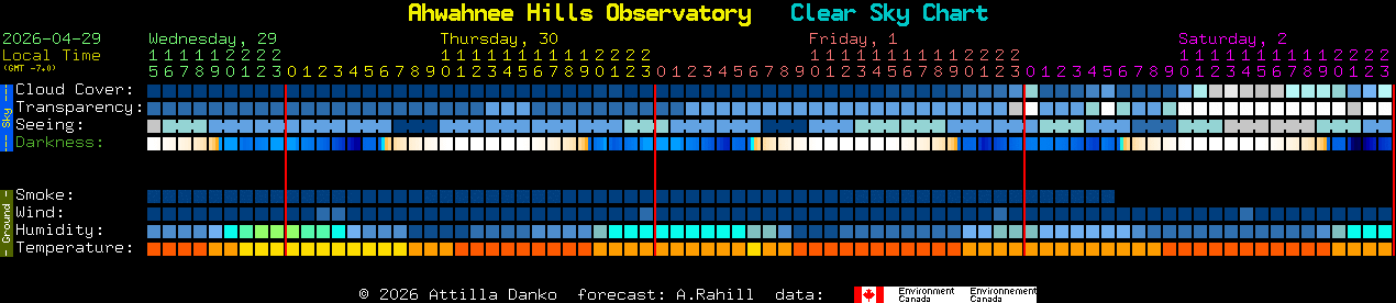 Current forecast for Ahwahnee Hills Observatory Clear Sky Chart