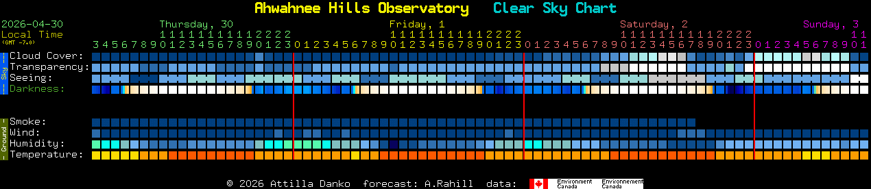 Current forecast for Ahwahnee Hills Observatory Clear Sky Chart