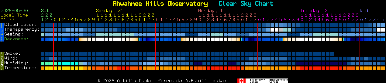 Current forecast for Ahwahnee Hills Observatory Clear Sky Chart