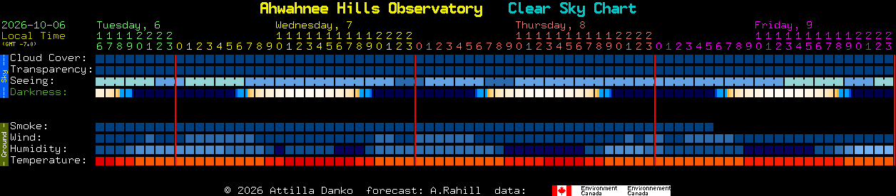 Current forecast for Ahwahnee Hills Observatory Clear Sky Chart