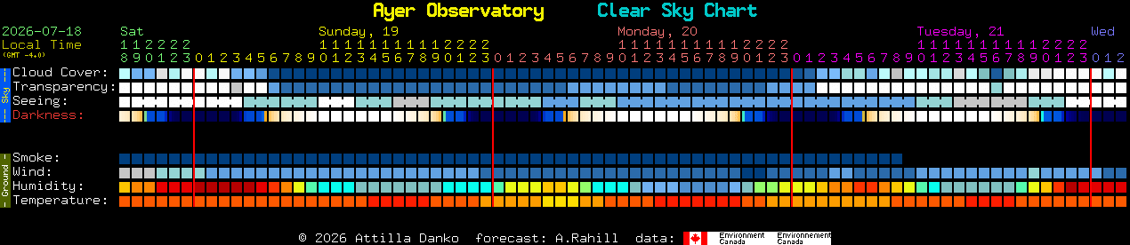 Current forecast for Ayer Observatory Clear Sky Chart