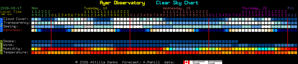 Current forecast for Ayer Observatory Clear Sky Chart