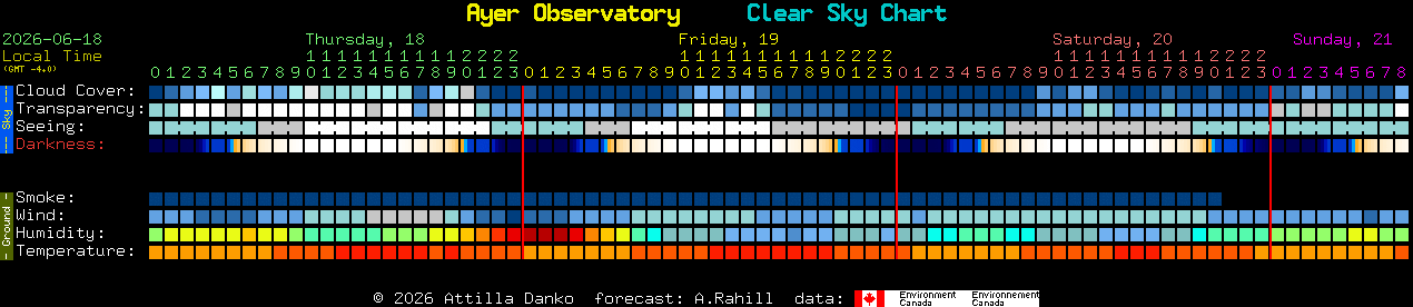 Current forecast for Ayer Observatory Clear Sky Chart