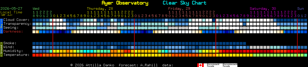 Current forecast for Ayer Observatory Clear Sky Chart