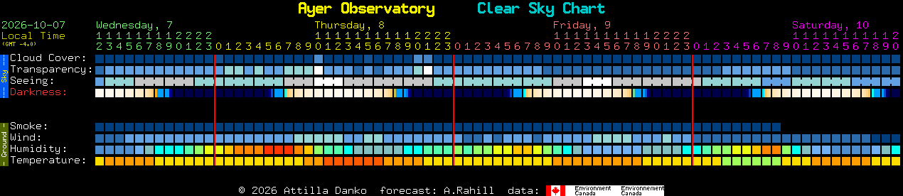 Current forecast for Ayer Observatory Clear Sky Chart