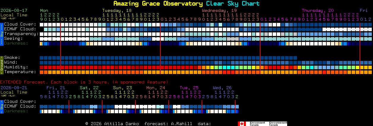Current forecast for Amazing Grace Observatory Clear Sky Chart