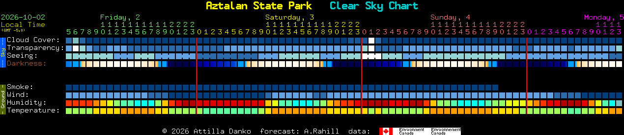 Current forecast for Aztalan State Park Clear Sky Chart
