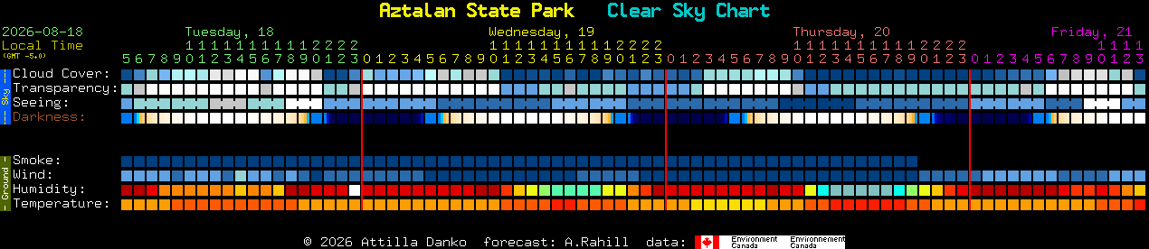 Current forecast for Aztalan State Park Clear Sky Chart