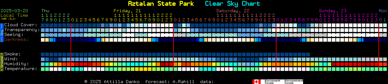 Current forecast for Aztalan State Park Clear Sky Chart