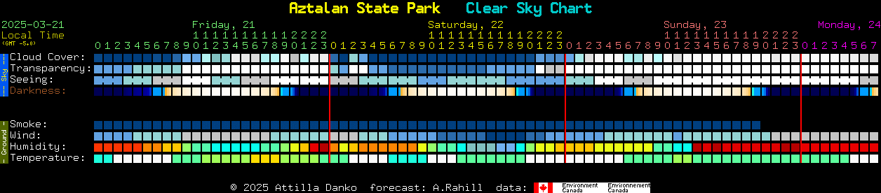 Current forecast for Aztalan State Park Clear Sky Chart