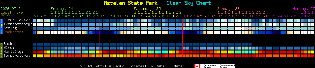 Current forecast for Aztalan State Park Clear Sky Chart