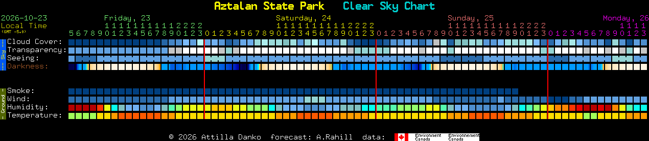 Current forecast for Aztalan State Park Clear Sky Chart