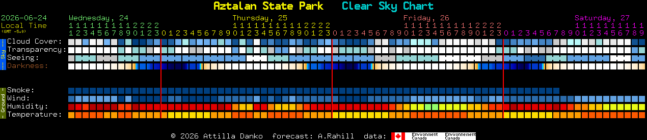 Current forecast for Aztalan State Park Clear Sky Chart