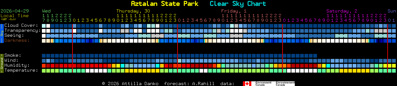 Current forecast for Aztalan State Park Clear Sky Chart