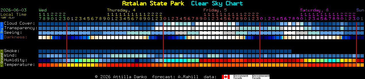 Current forecast for Aztalan State Park Clear Sky Chart