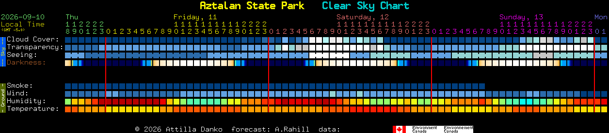 Current forecast for Aztalan State Park Clear Sky Chart