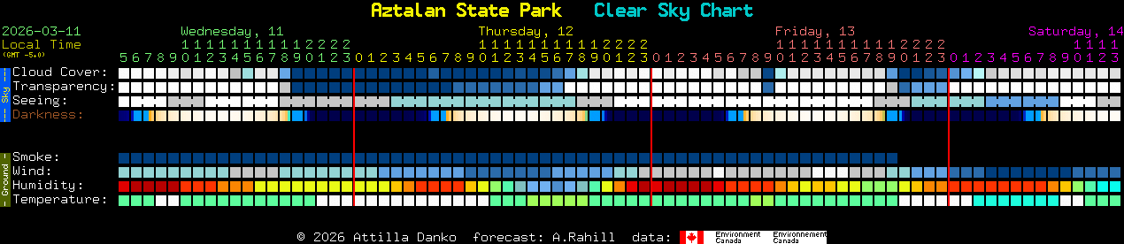Current forecast for Aztalan State Park Clear Sky Chart