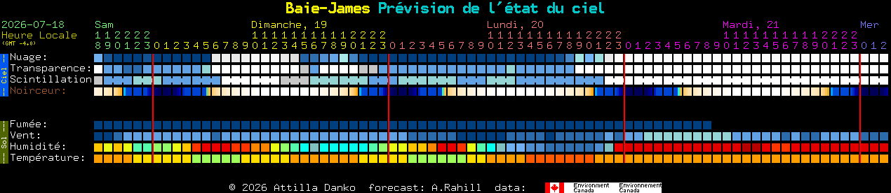Current forecast for Baie-James Clear Sky Chart