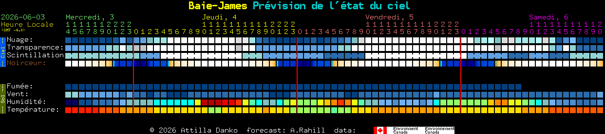 Current forecast for Baie-James Clear Sky Chart