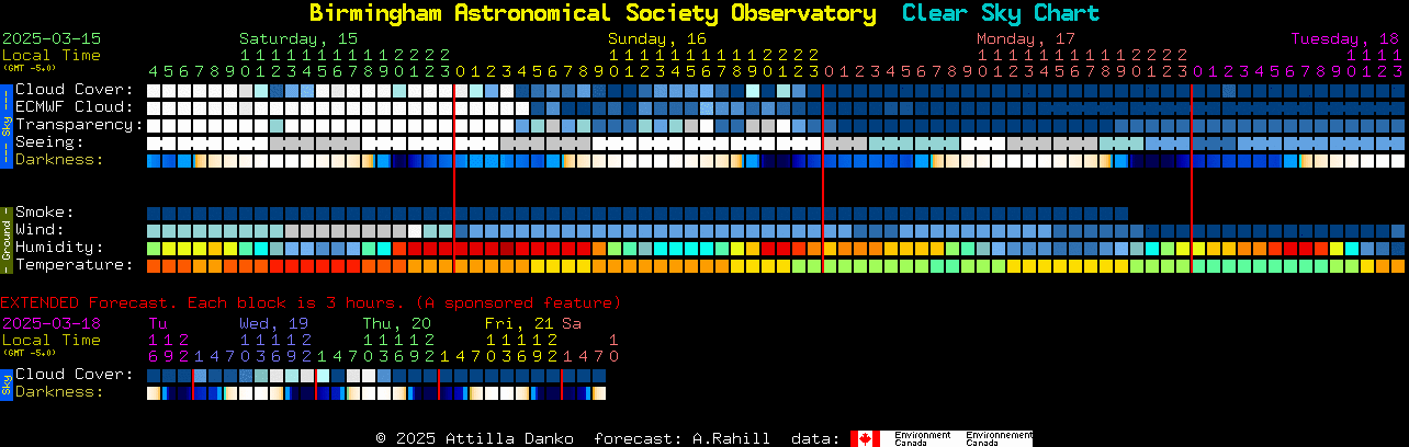 Current forecast for Birmingham Astronomical Society Observatory Clear Sky Chart