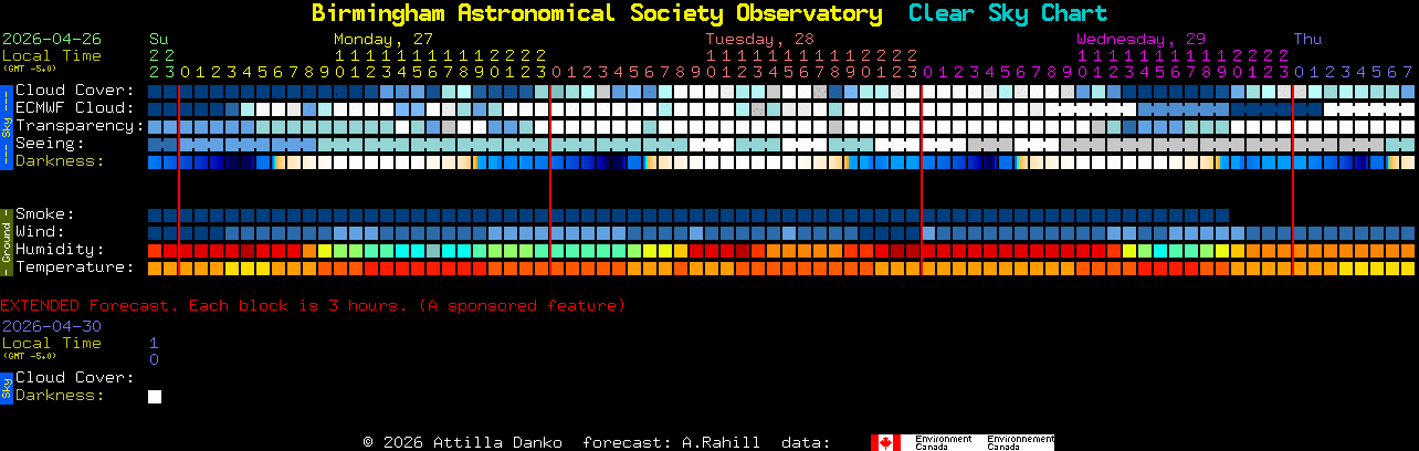 Current forecast for Birmingham Astronomical Society Observatory Clear Sky Chart