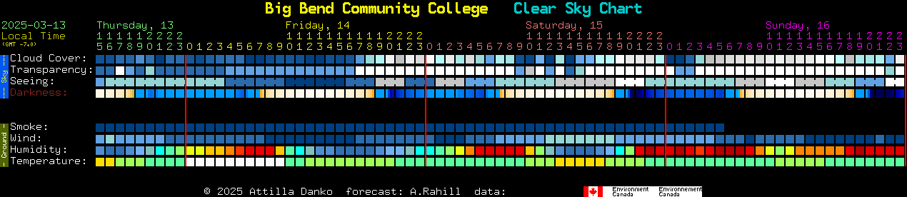 Current forecast for Big Bend Community College Clear Sky Chart