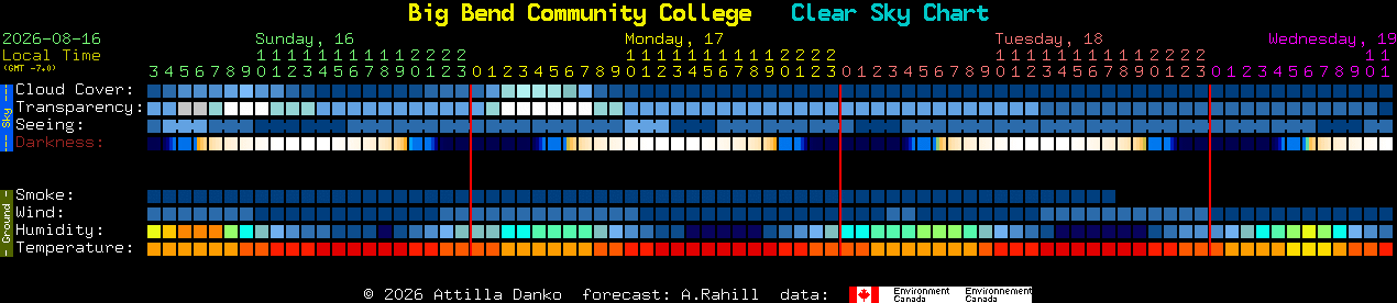 Current forecast for Big Bend Community College Clear Sky Chart