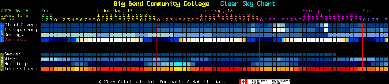 Current forecast for Big Bend Community College Clear Sky Chart