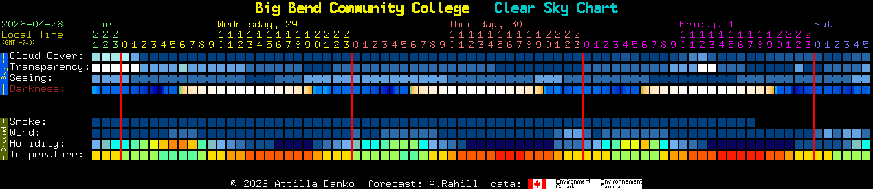 Current forecast for Big Bend Community College Clear Sky Chart