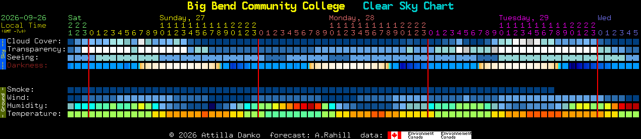 Current forecast for Big Bend Community College Clear Sky Chart
