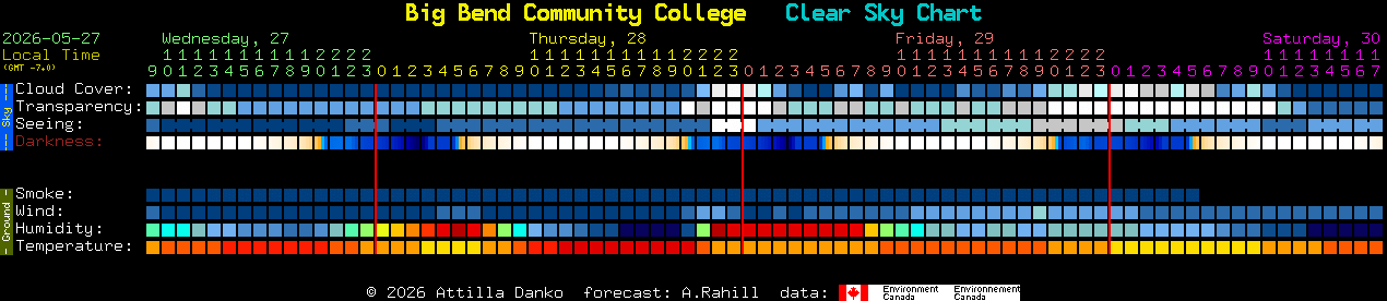 Current forecast for Big Bend Community College Clear Sky Chart