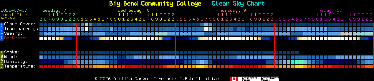 Current forecast for Big Bend Community College Clear Sky Chart
