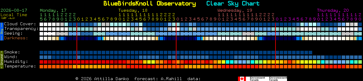 Current forecast for BlueBirdsKnoll Observatory Clear Sky Chart