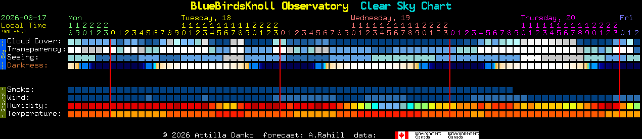 Current forecast for BlueBirdsKnoll Observatory Clear Sky Chart