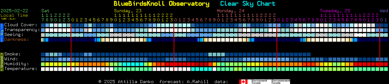 Current forecast for BlueBirdsKnoll Observatory Clear Sky Chart