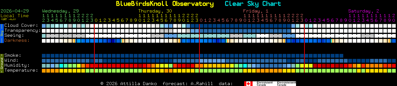 Current forecast for BlueBirdsKnoll Observatory Clear Sky Chart