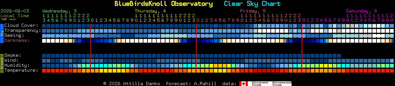 Current forecast for BlueBirdsKnoll Observatory Clear Sky Chart