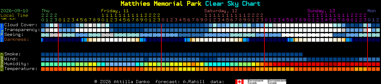 Current forecast for Matthies Memorial Park Clear Sky Chart