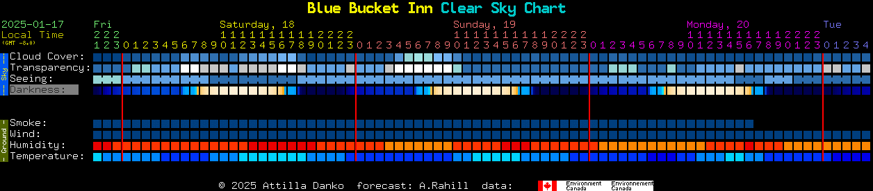 Current forecast for Blue Bucket Inn Clear Sky Chart