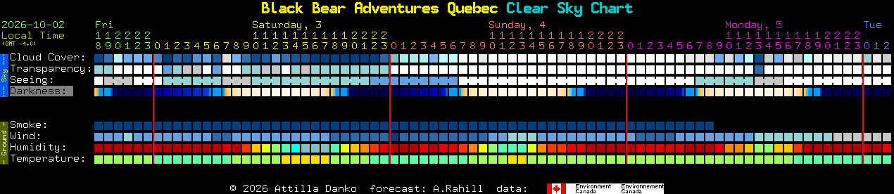Current forecast for Black Bear Adventures Quebec Clear Sky Chart