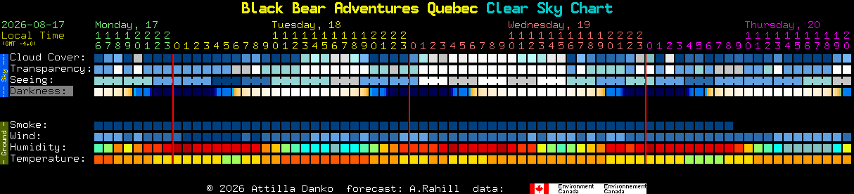 Current forecast for Black Bear Adventures Quebec Clear Sky Chart