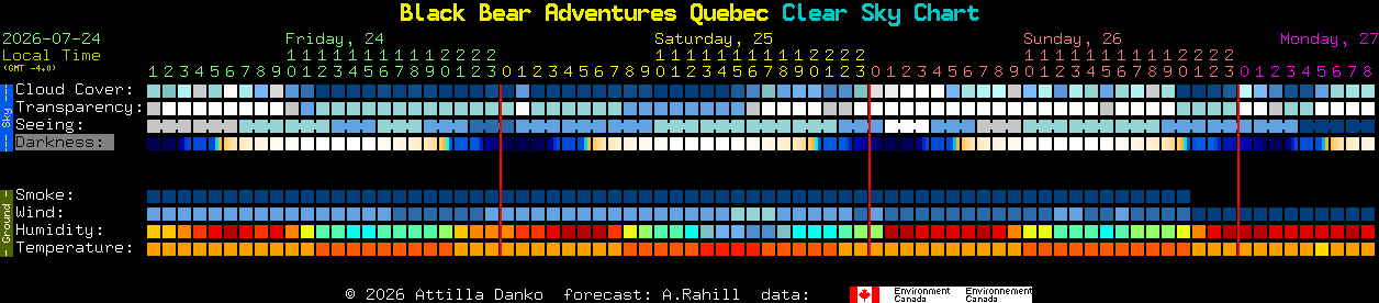 Current forecast for Black Bear Adventures Quebec Clear Sky Chart