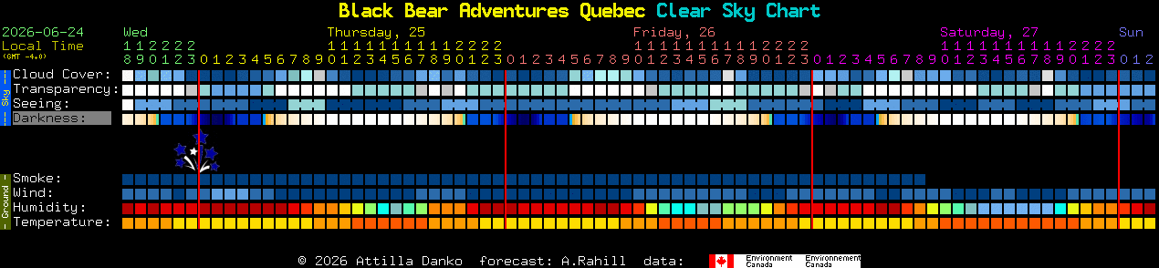 Current forecast for Black Bear Adventures Quebec Clear Sky Chart
