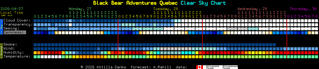 Current forecast for Black Bear Adventures Quebec Clear Sky Chart