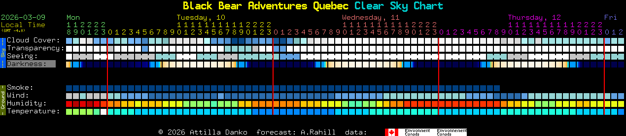 Current forecast for Black Bear Adventures Quebec Clear Sky Chart