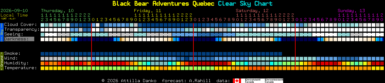 Current forecast for Black Bear Adventures Quebec Clear Sky Chart