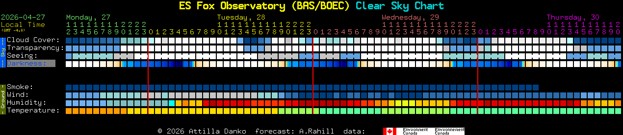 Current forecast for ES Fox Observatory (BAS/BOEC) Clear Sky Chart